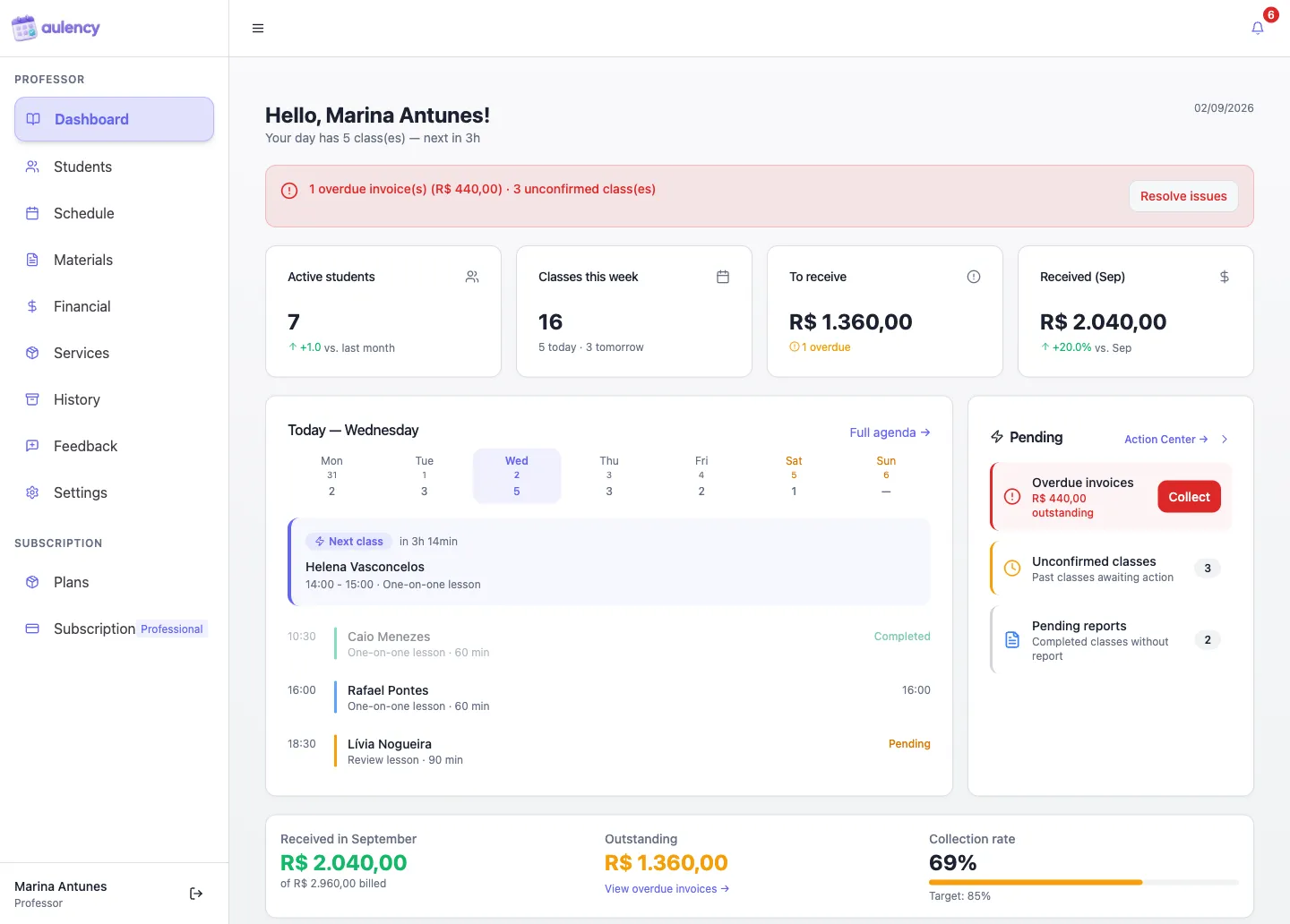 Teacher dashboard in Aulency: active students, classes this week, amounts to receive, today’s classes and the pending list.
